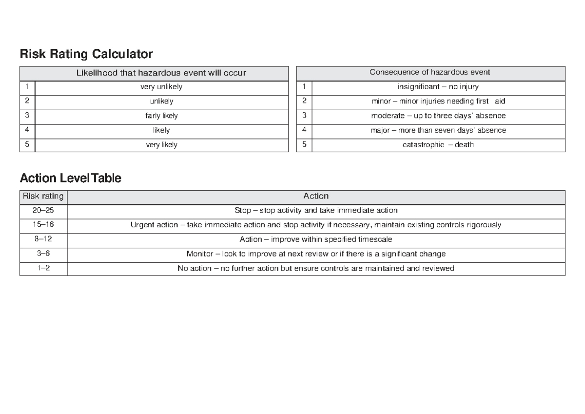 Risk Rating Calculator & Action Level Table v5.0 - Studocu