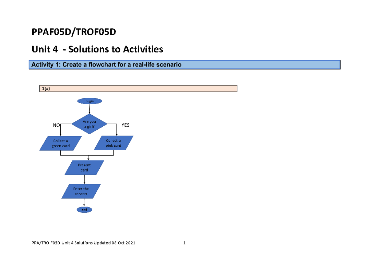 PPA TRO Unit 4 Solutions: Activities 1(a) to 7(a) Analysis and Results ...