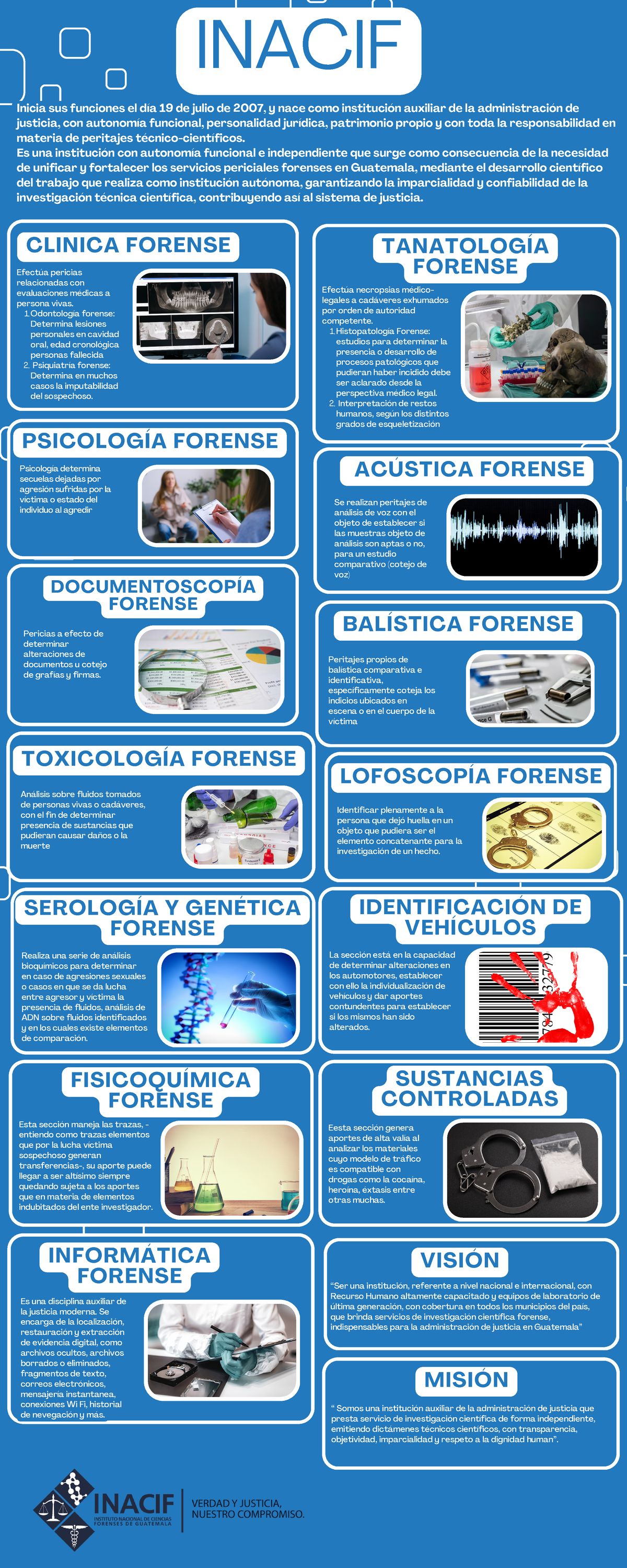 Tarea - Infografía Inacif - Inicia sus funciones el día 19 de julio de ...