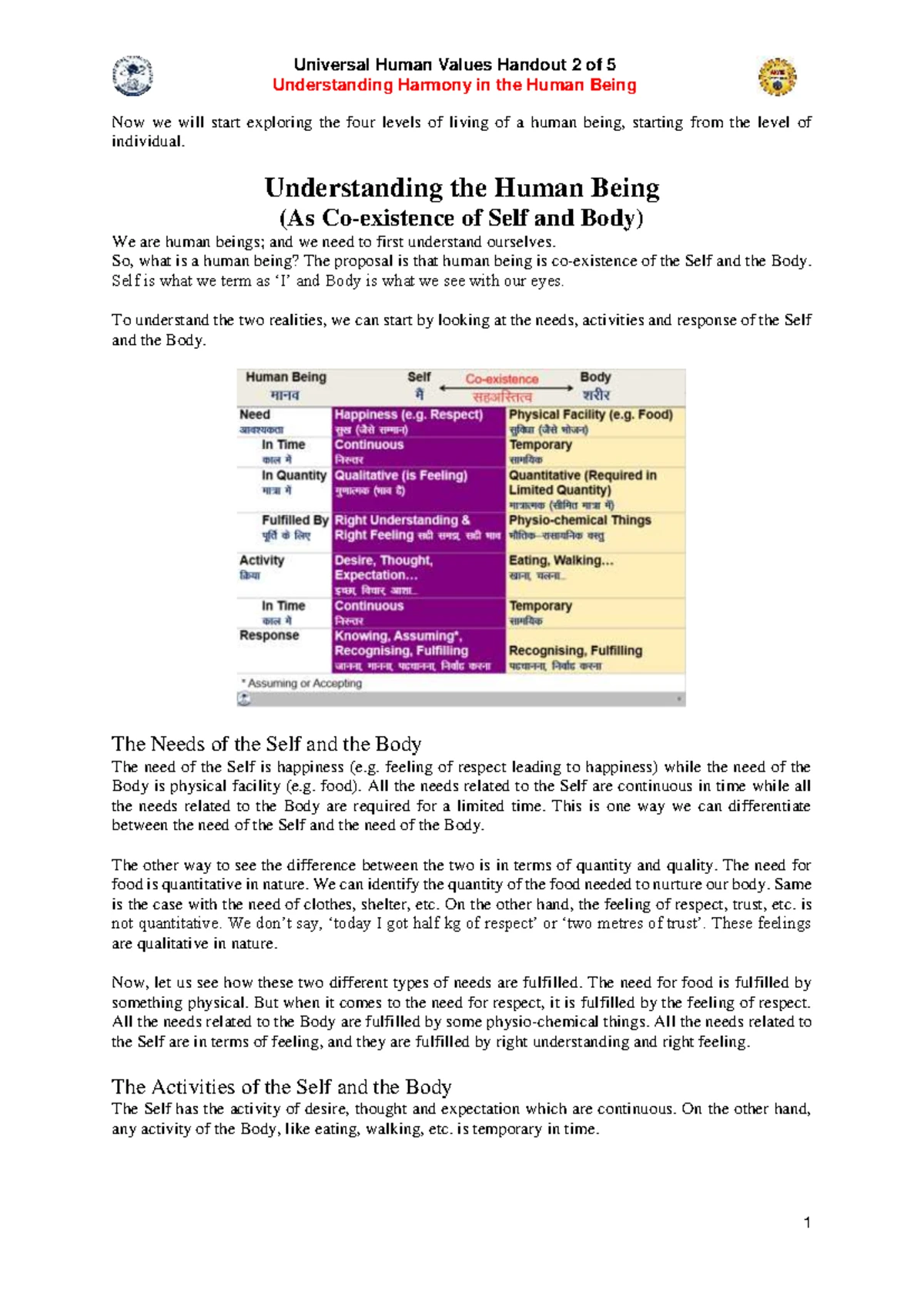 UHV Handout 3-Harmony in the Family - Understanding Harmony in the ...