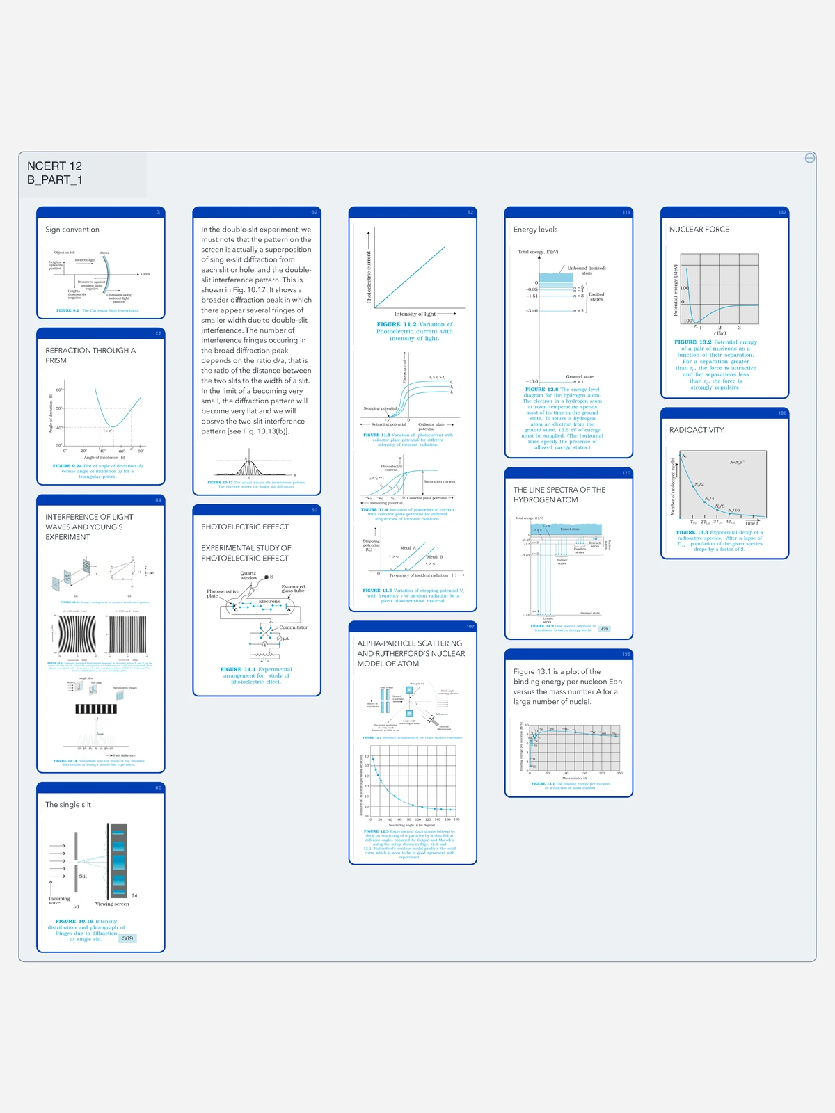 Graphs IN Physics FROM Ncert 12 PART A - NCERT 12 A 55 101 101 101 104 ...