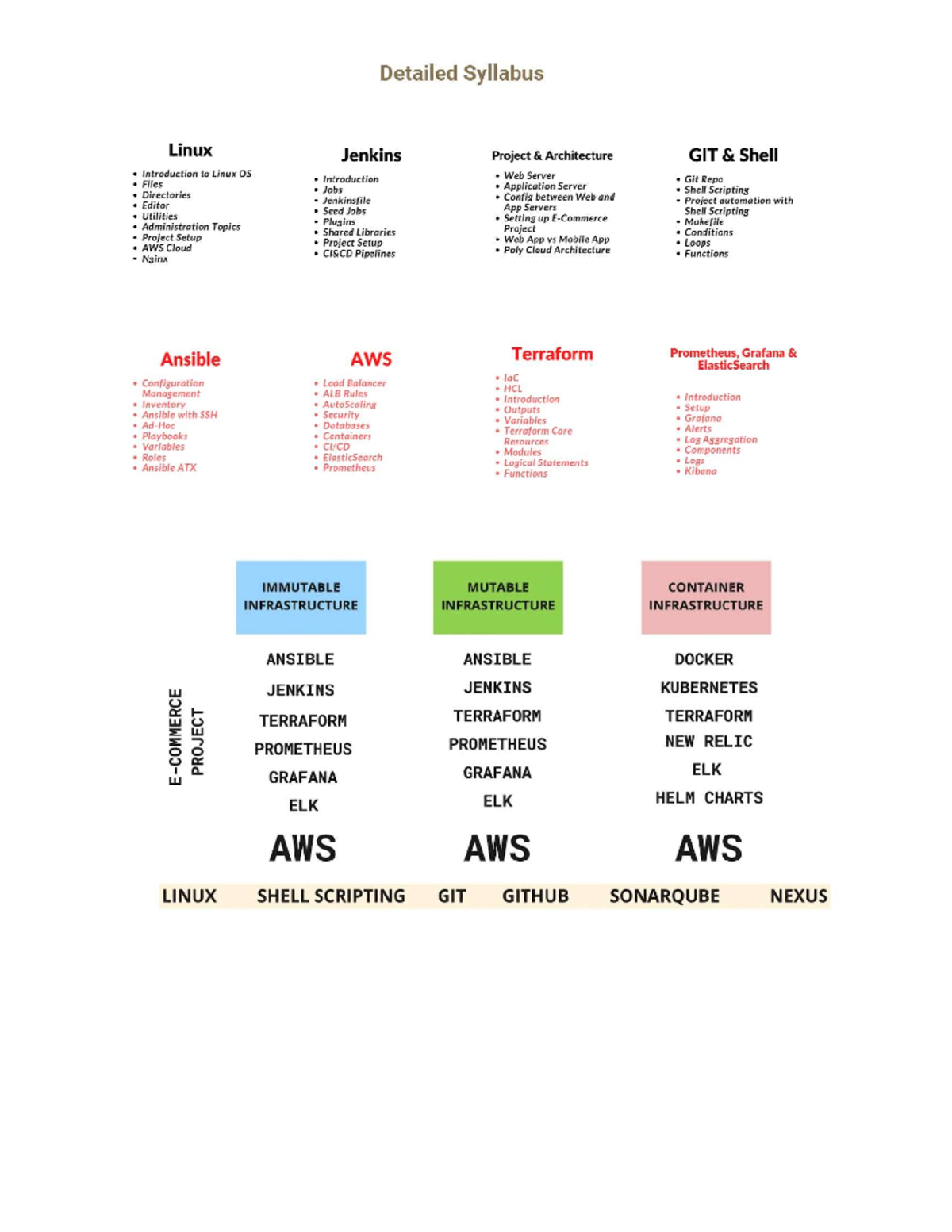 DevOps Syllabus: Tools & Techniques for AWS, Linux, Ansible, Docker ...