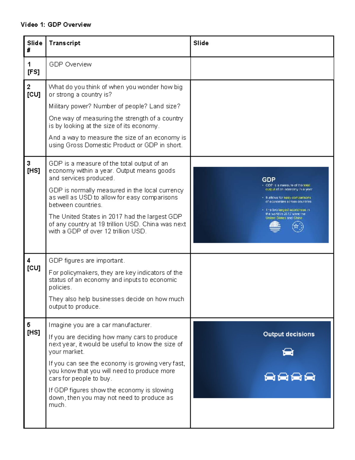 Topic 1: GDP Overview and Key Concepts - Online Lecture Handouts - Studocu