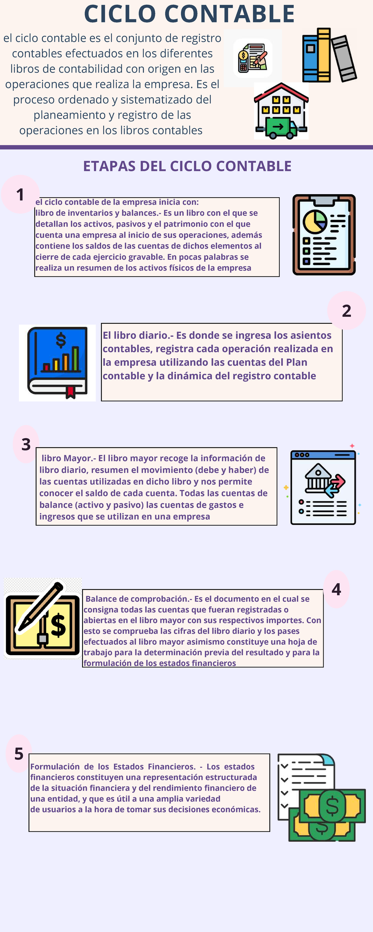 CICLO CONTABLE: Etapas y Formulación de Estados Financieros TA2 - Studocu
