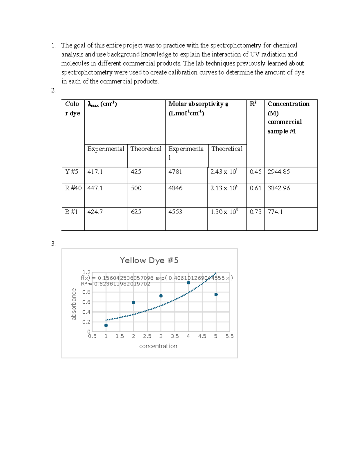 Module #5 Post-Lab: Spectrophotometry in Chemical Analysis - Studocu