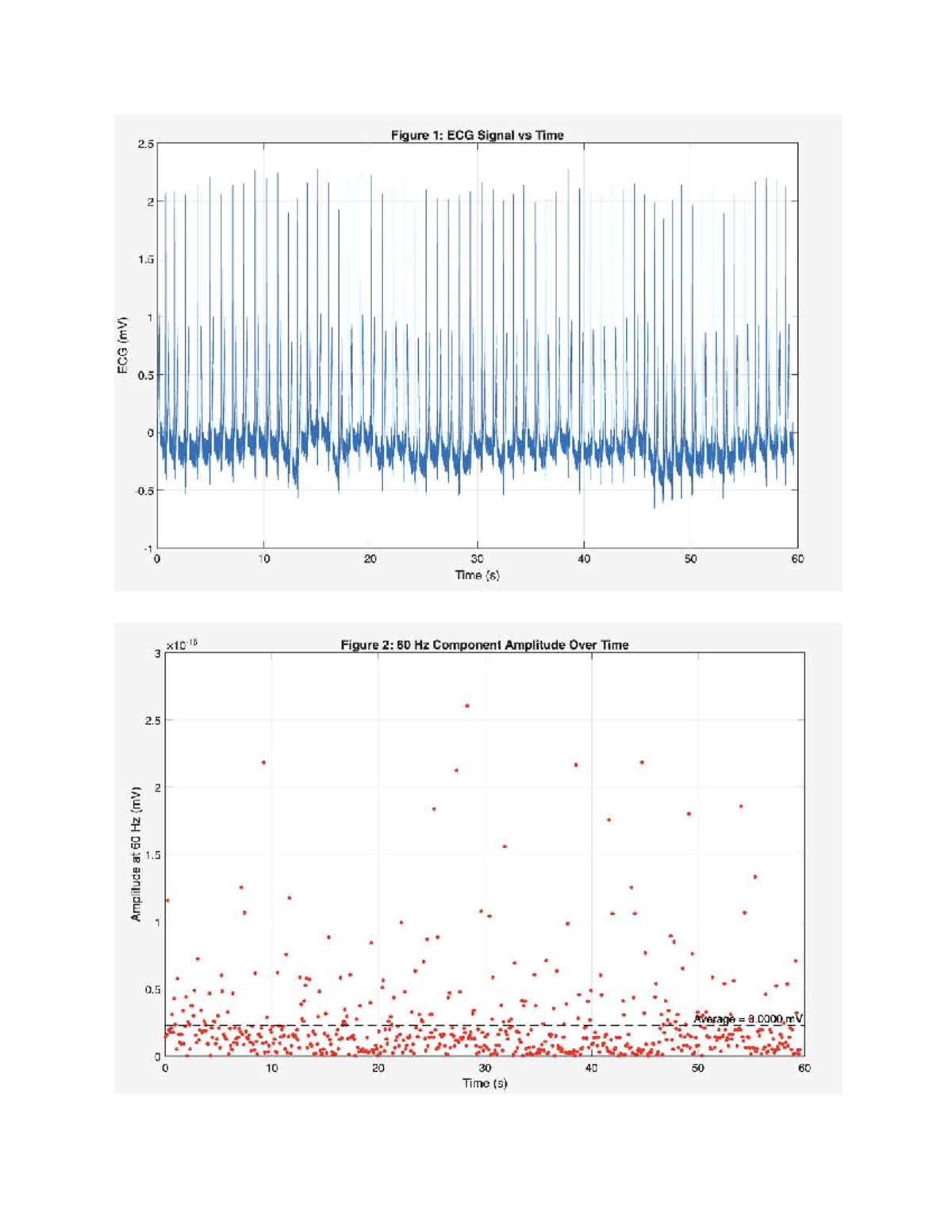 CSD3317 Assignment 3: Analyzing ECG Signal with Custom DFT - Studocu