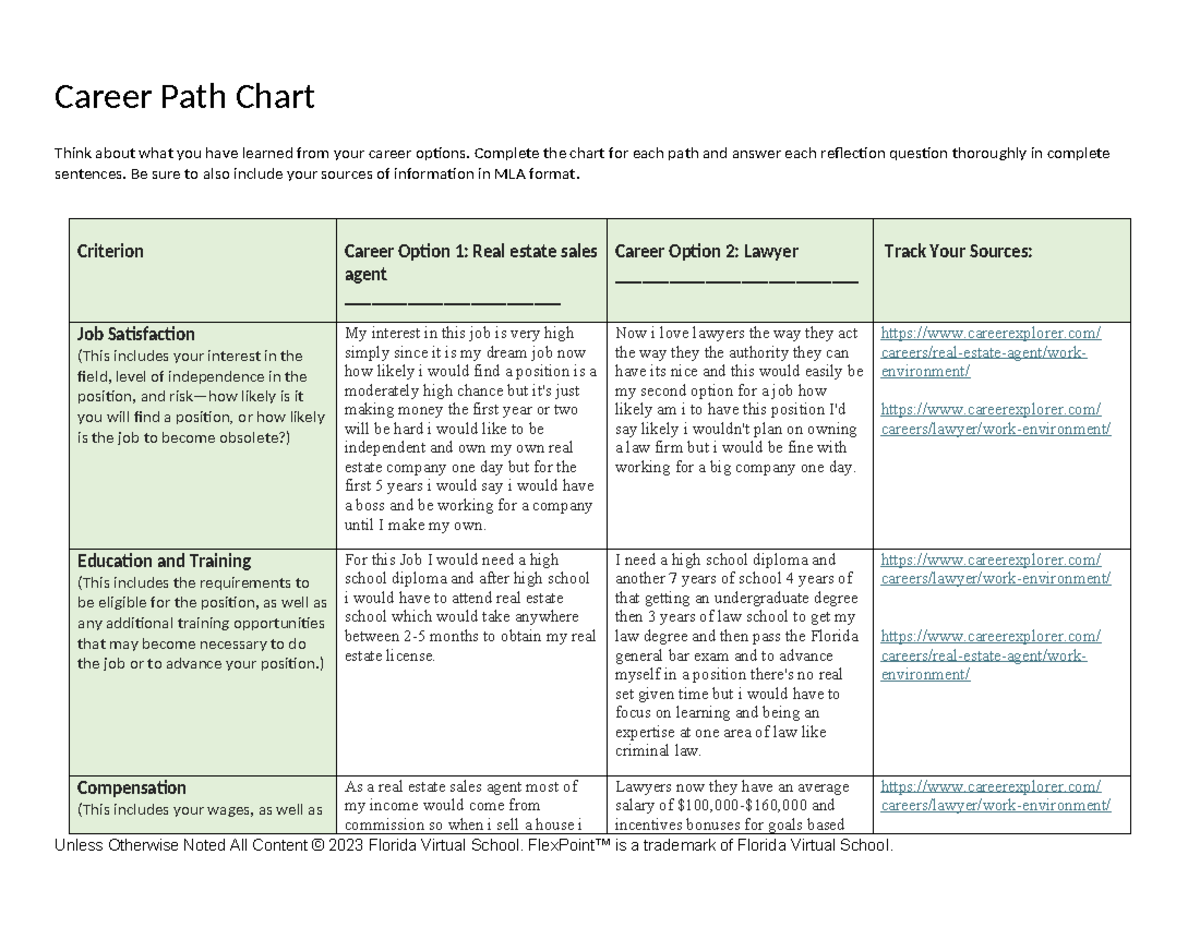 Career Path Chart: Real Estate vs. Lawyer Options Analysis - Studocu