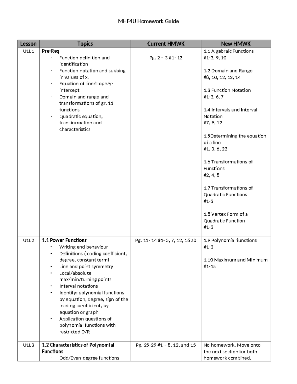 MHF4U - Comprehensive Homework Guide for Functions and Polynomials ...