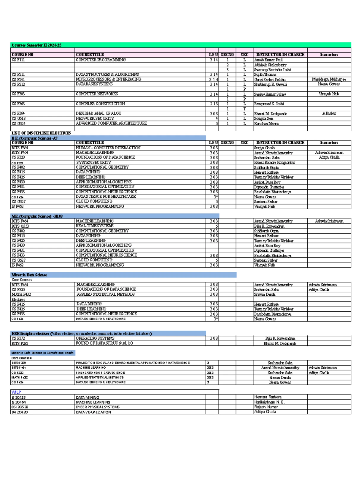 BMS - Notes on BMS course - ' BS l I -t Co\10 (~ , 6-r-d1\t~ - itn ~ i ...