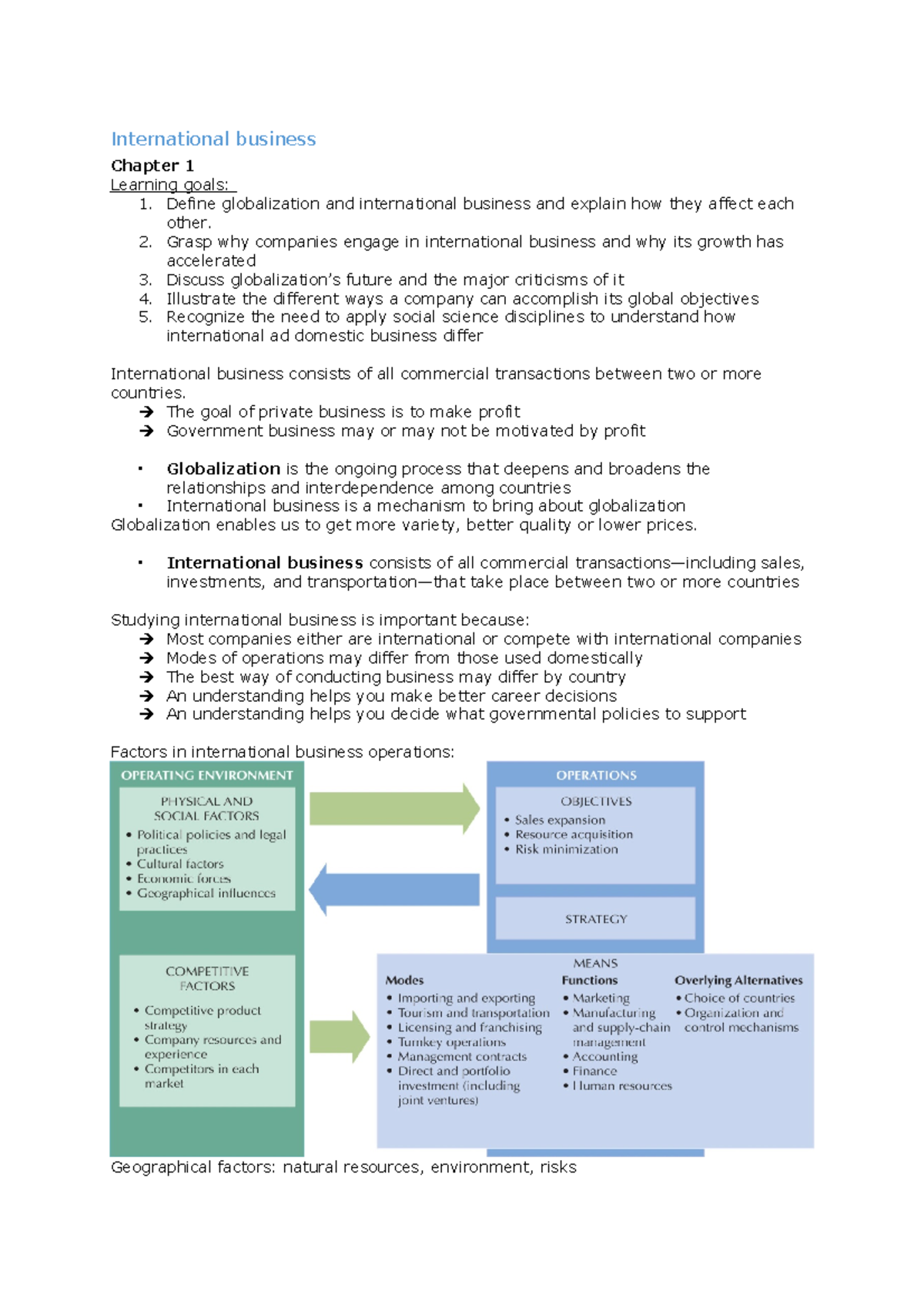 International Business Summary - Chapter 1 Overview and Concepts ...