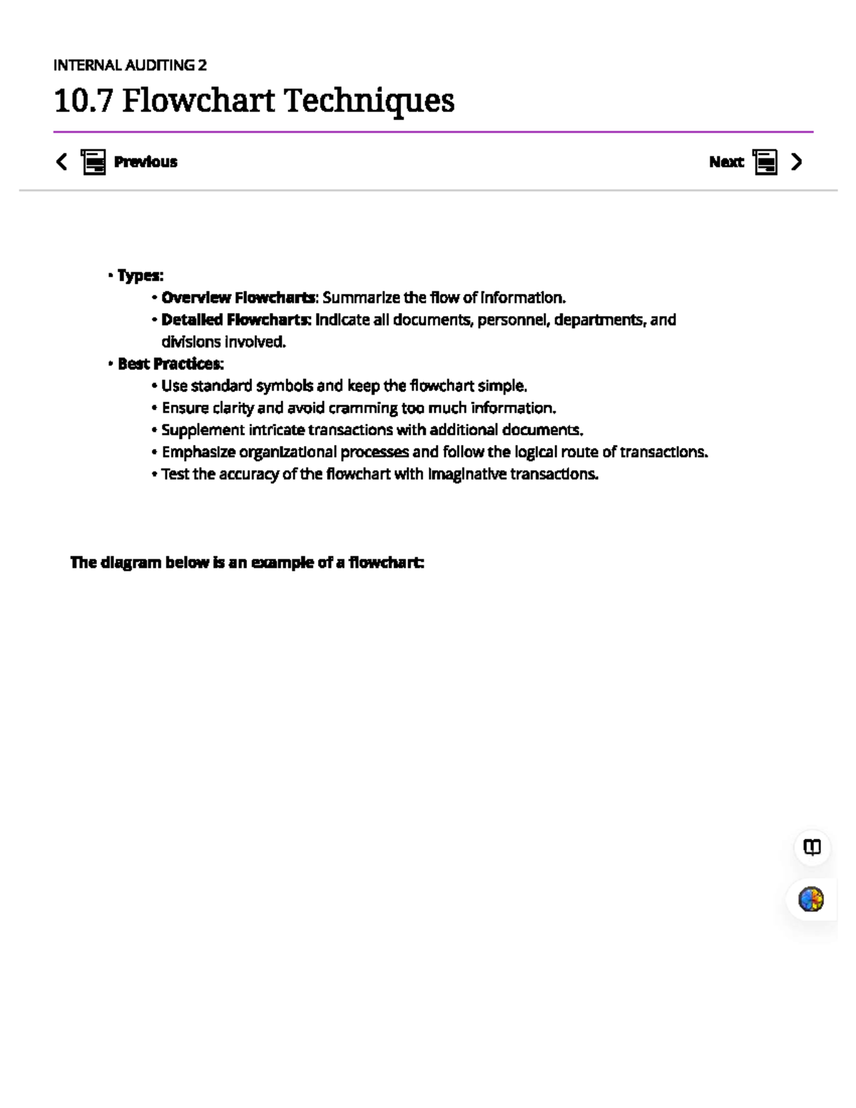 INTERNAL AUDITING 2: Flowchart Techniques and Best Practices - Studocu
