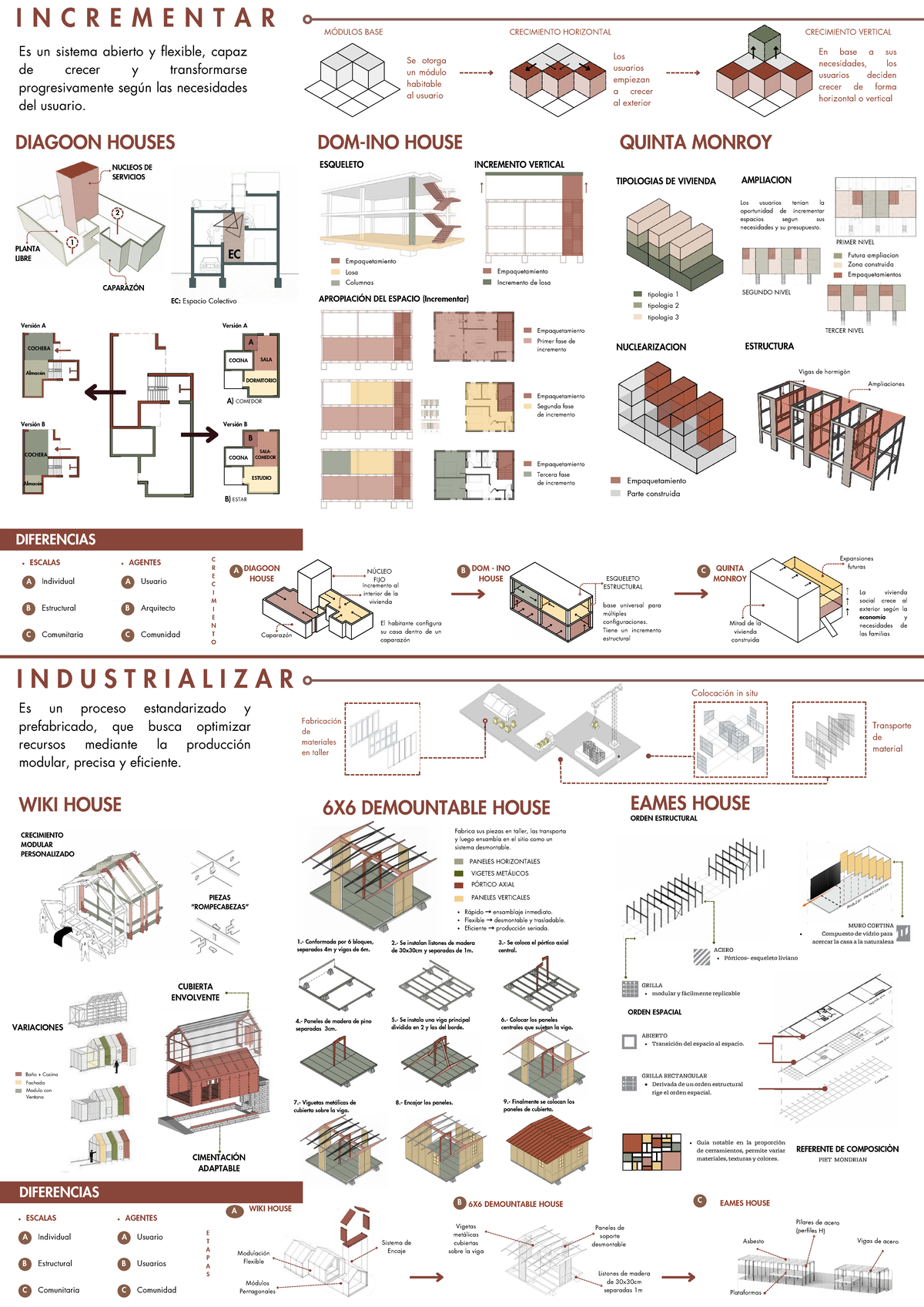 Teorías de Incremento y Industrialización en Diseño Modular - Studocu