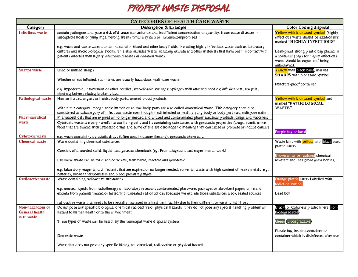 Proper Waste Disposal in Healthcare: Categories & Guidelines - Studocu