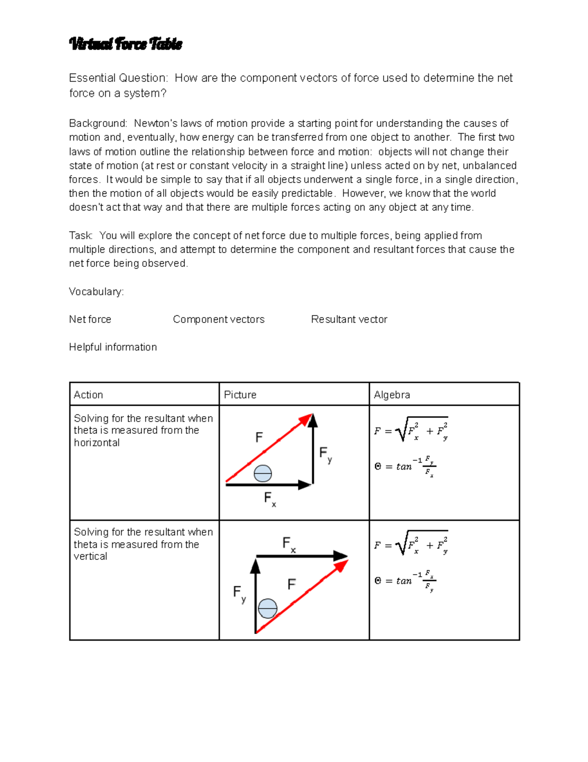 AP Physics Lab: Analyzing Force Components and Net Force - Studocu
