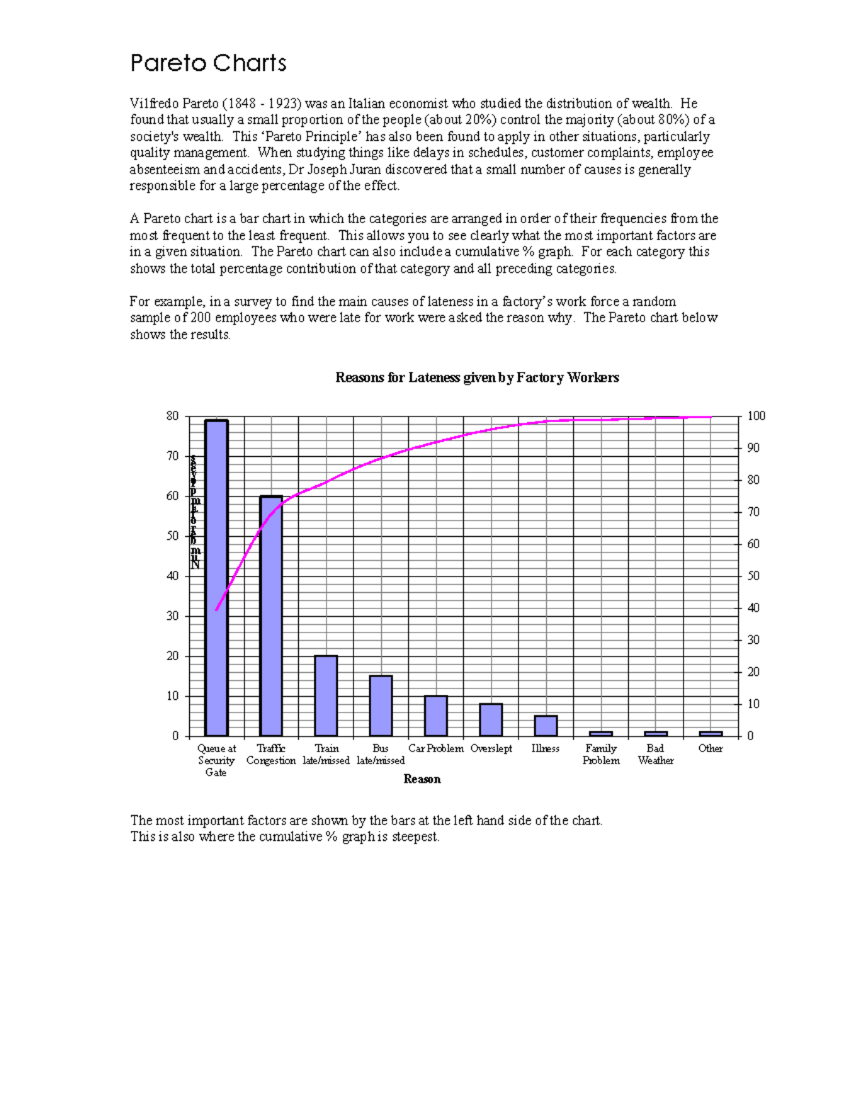 Pareto Chart Worksheet Questions - Insights into Cause Analysis - Studocu