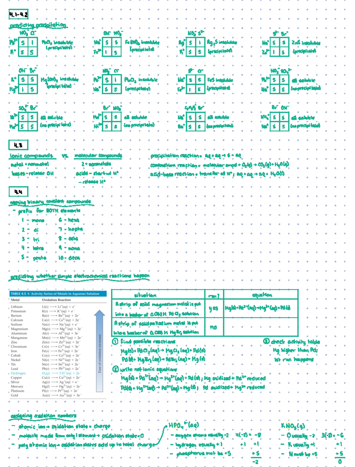CHEM 1210 Midterm 2 Study Guide - uy predicting preipitation, cr Ss PTS ...