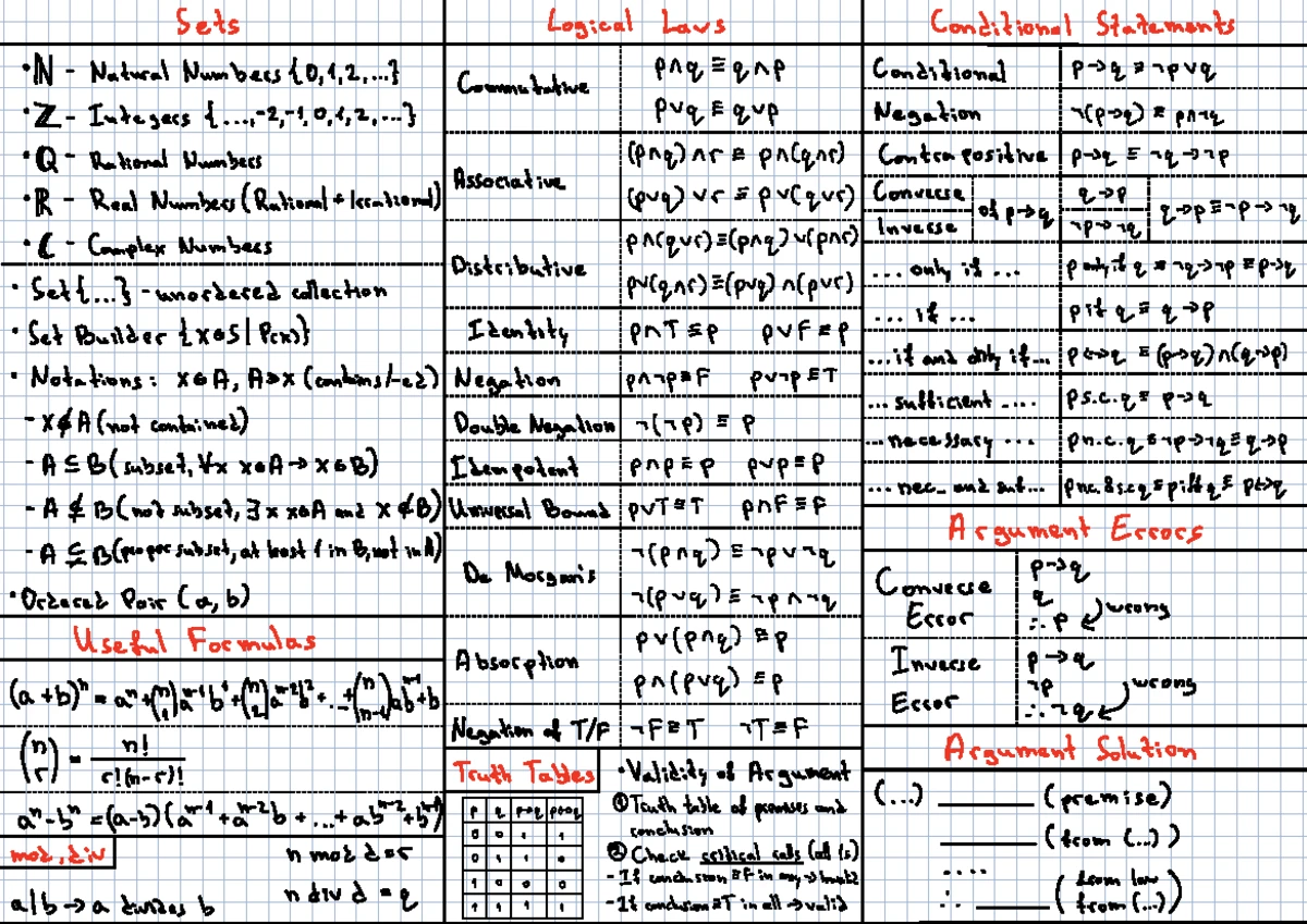 MATH 101 Final Exam Cheatsheet: Key Theorems & Definitions - Studocu