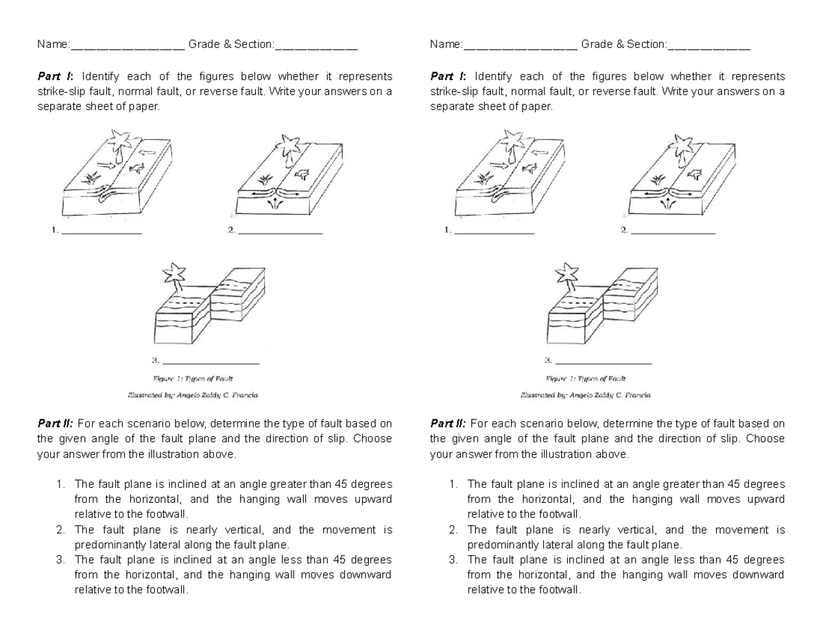 Assessment on Fault Types: Normal, Reverse, and Fault Identification ...