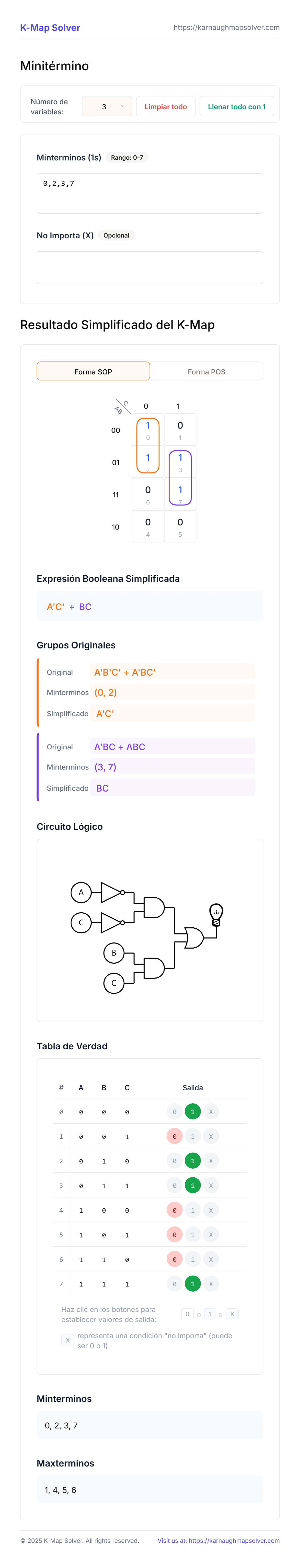 Karnaugh Map Solver C: Simplificación de Minterminos y Maxterminos ...