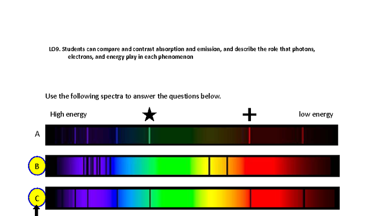 LO09 Practice Questions & Answers on Absorption & Emission Spectra ...