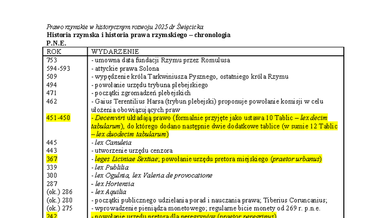 Historia rzymska i prawa rzymskiego - Tabelka 2025 - Studocu