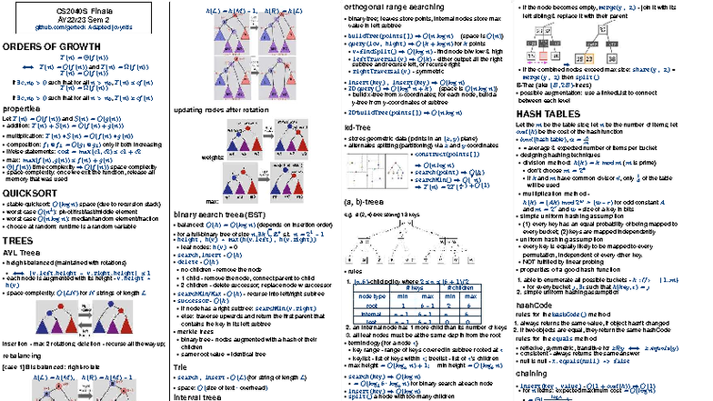 CS2040S Finals Cheatsheet: Binary Trees, Hash Tables & Complexity - Studocu