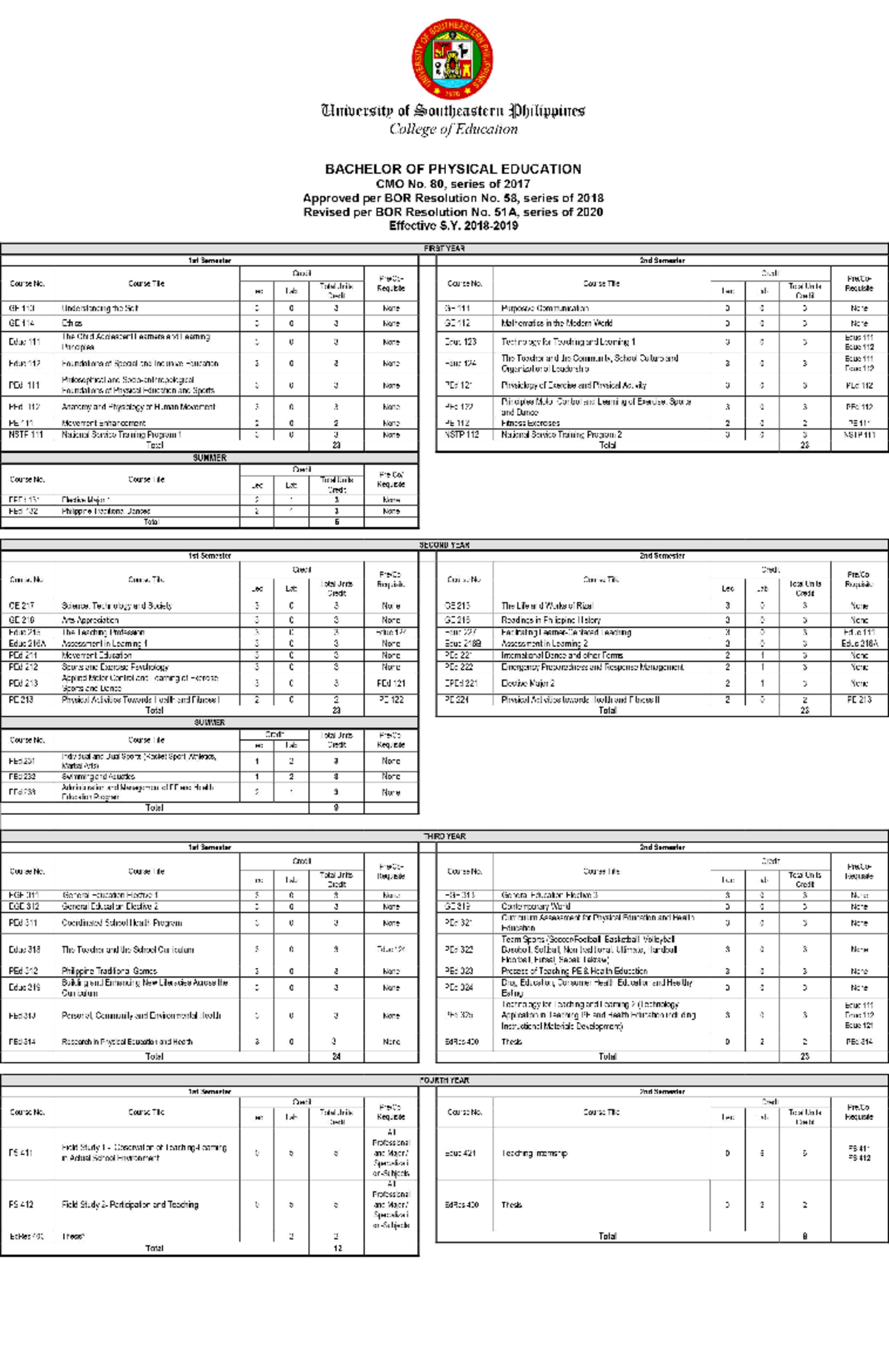 BPEd 2018-2019 Bachelor of Physical Education Prospectus - Studocu