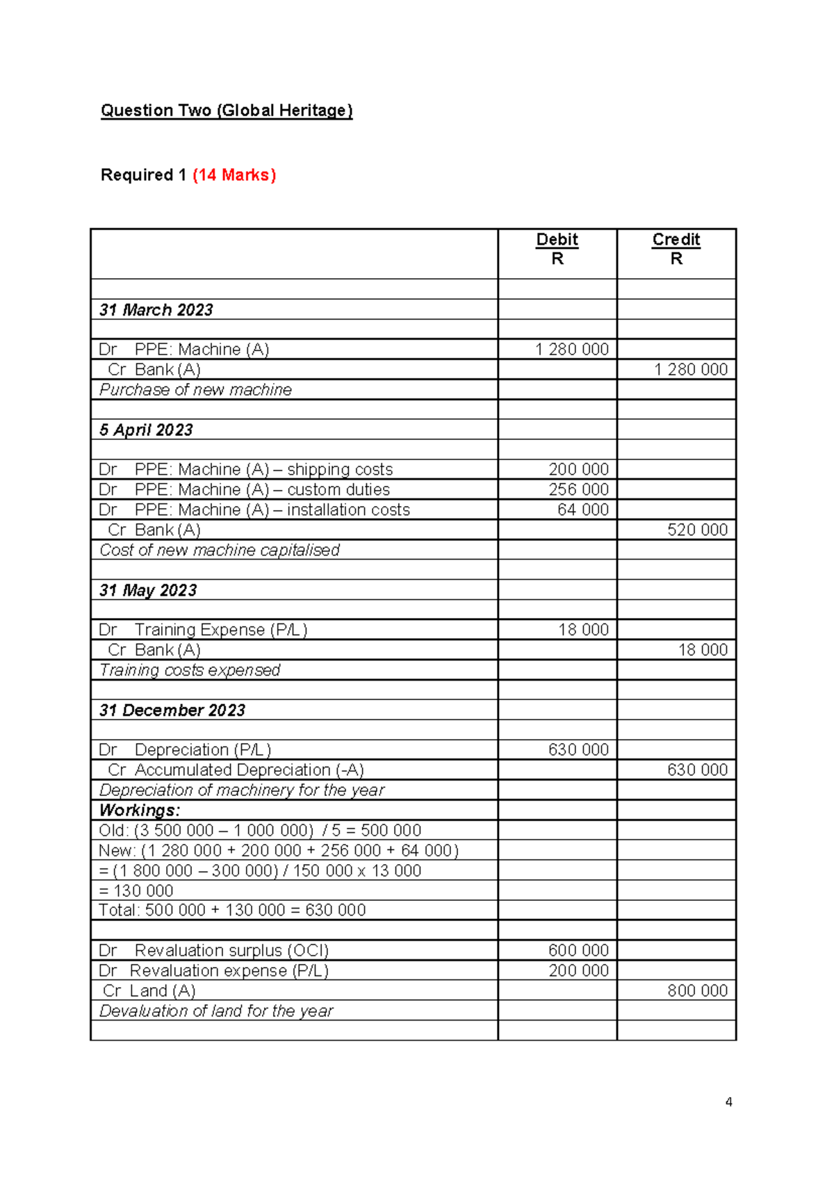 ACCT 102 2024 - Test 1 Solution: PPE Accounting Entries - Studocu