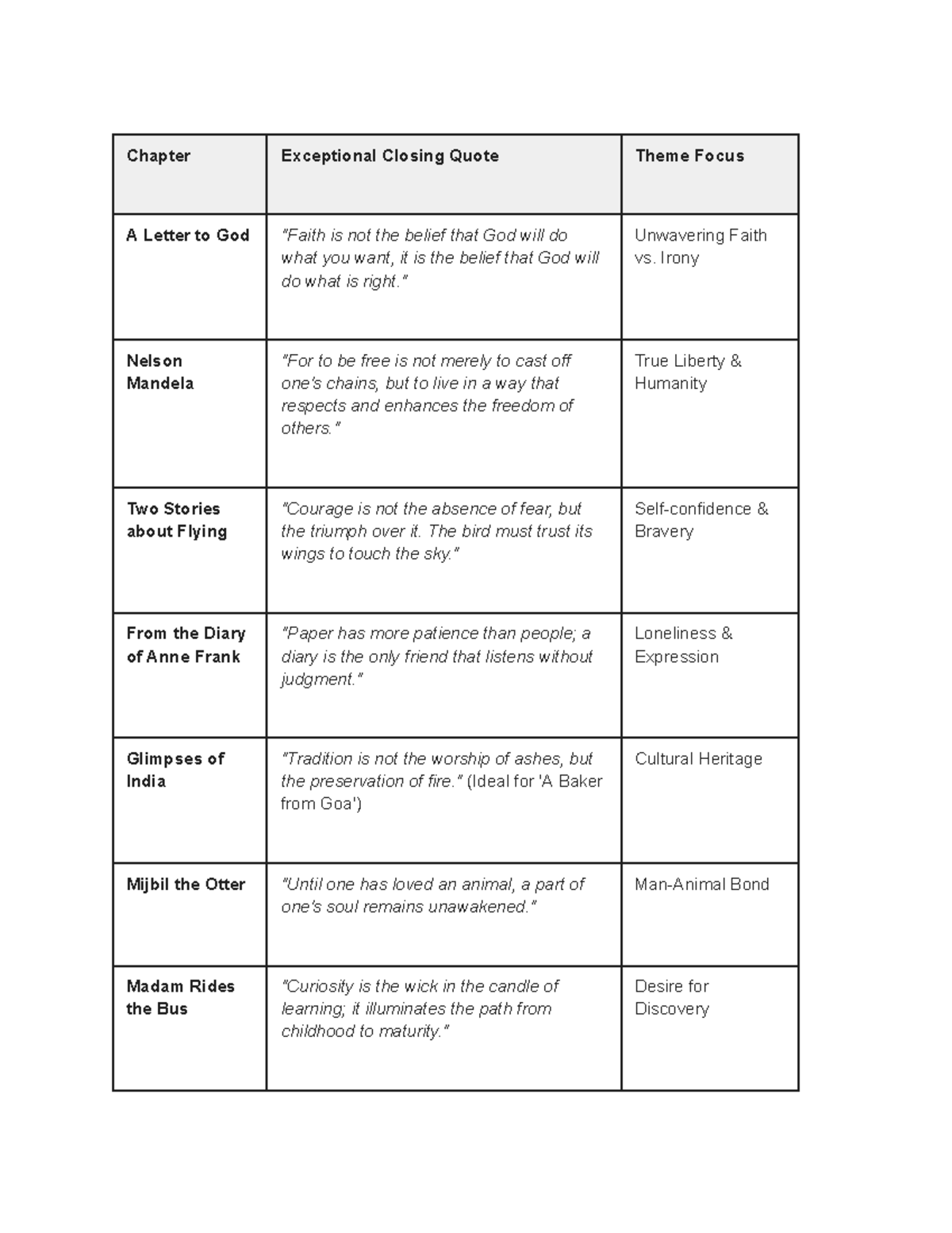 Chapter Themes and Quotes Analysis: A Study of Key Literary Works ...