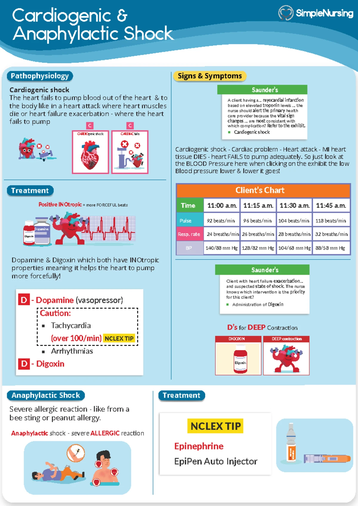 Case Studies: Caring for Clients with Cancer and Hematopoietic ...