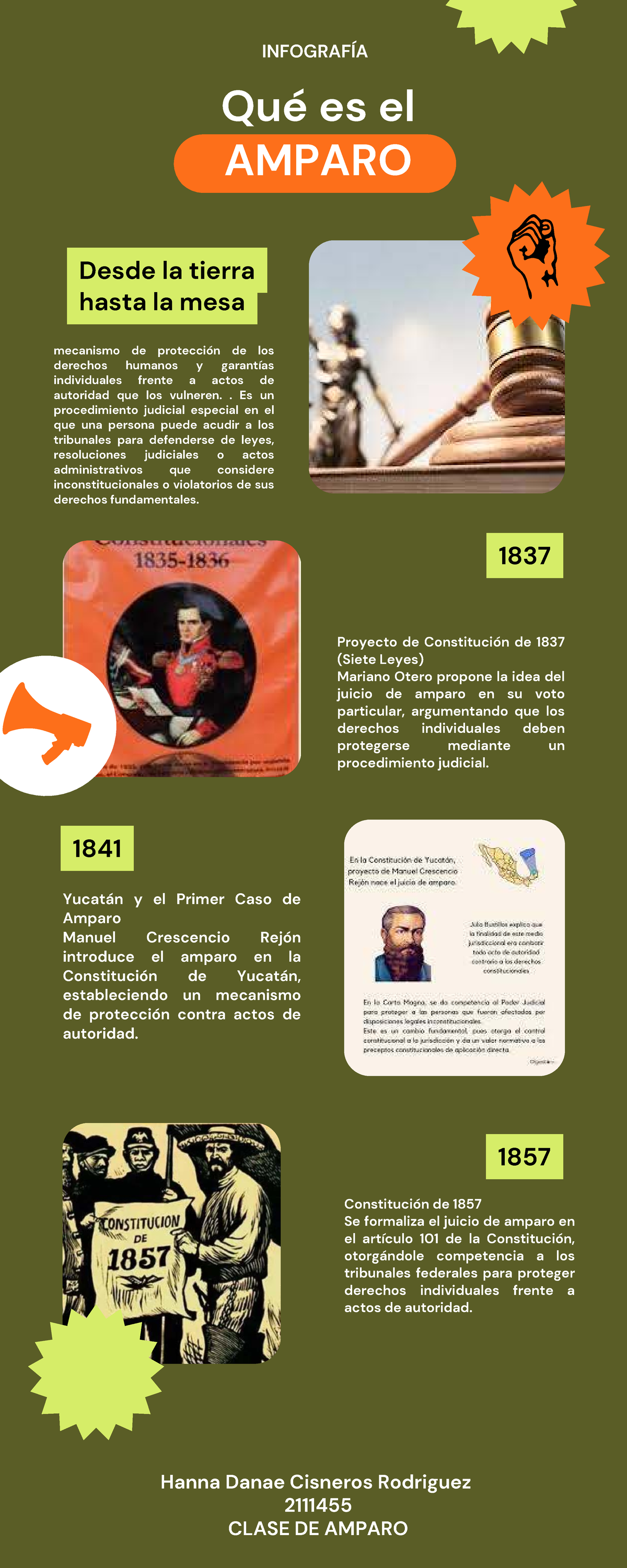 Infografía Amparo - Qué es el AMPARO INFOGRAFÍA mecanismo de protección ...