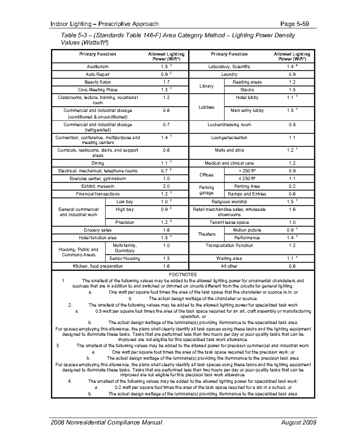 Indoor Lighting Power Density Standards Table (5-Area Category) - Studocu