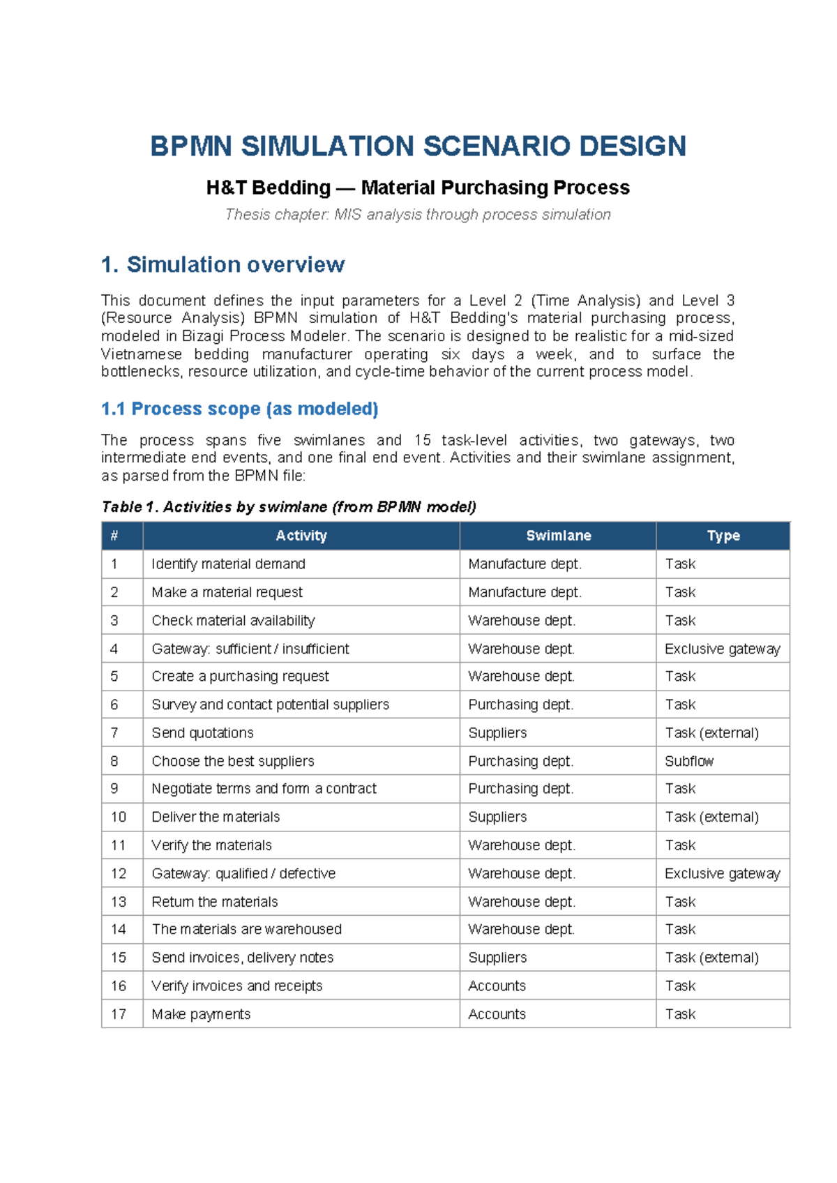 BPMN Simulation Scenario Design: Bedding Material Purchasing Process ...