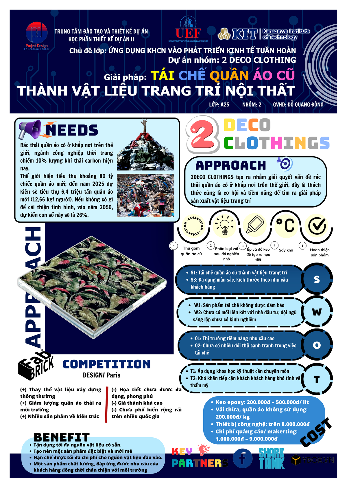 Nội dung dự án tái chế áo: 2DECO CLOTHING - HCM Project Design - Studocu