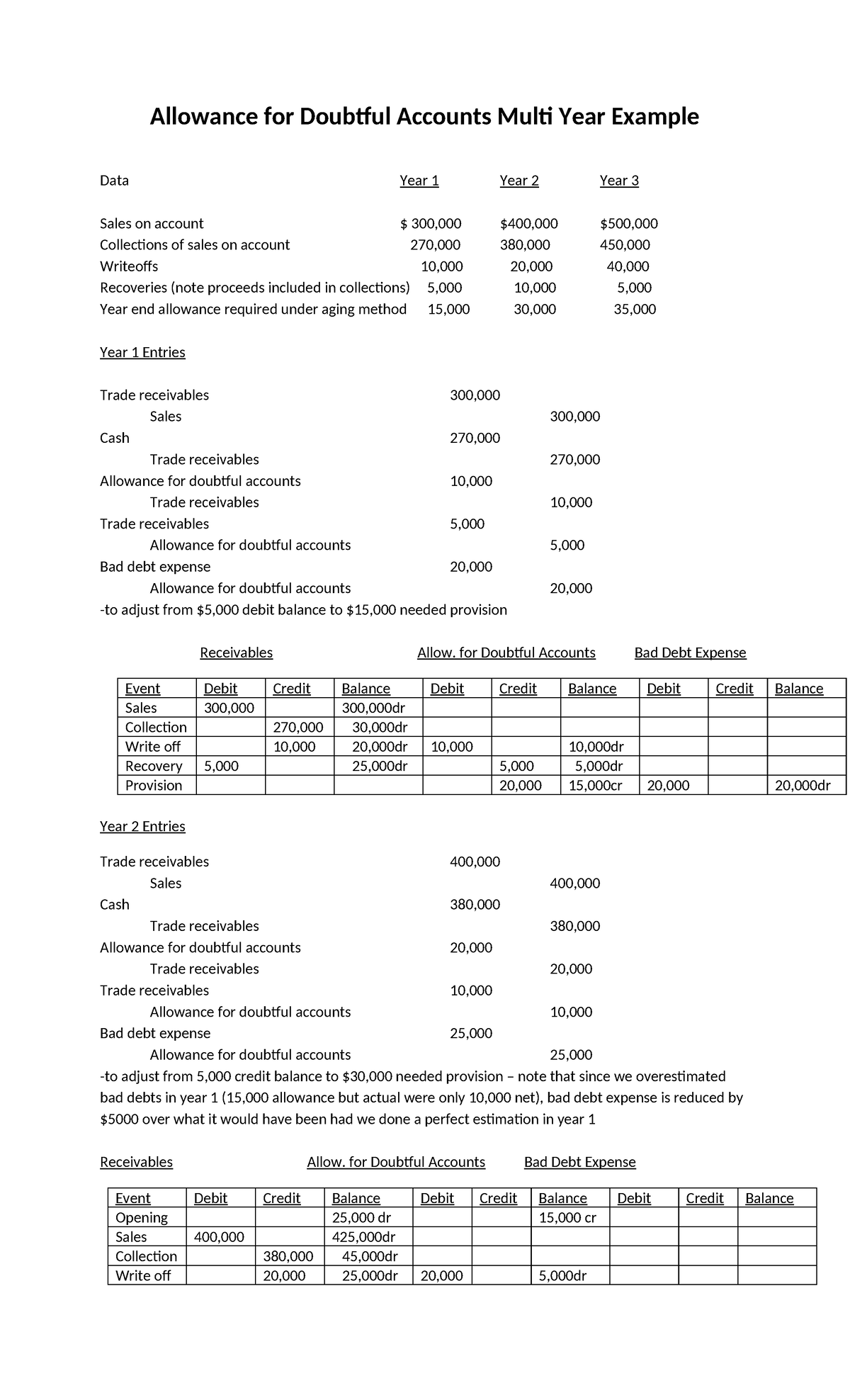 Allowance for Doubtful Accounts Multi-Year Example Analysis - Studocu