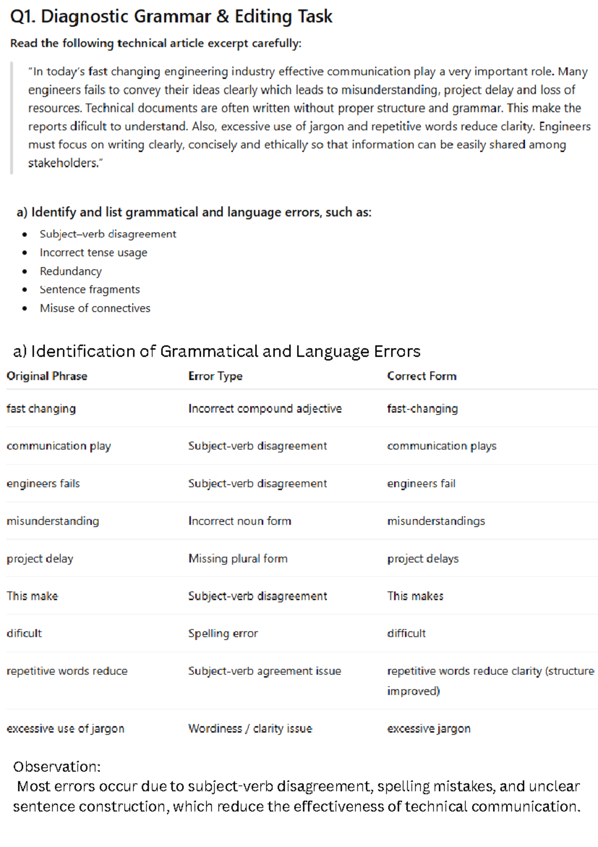 TECH- Writing & DBMS: Grammatical Errors & AI in Engineering ...