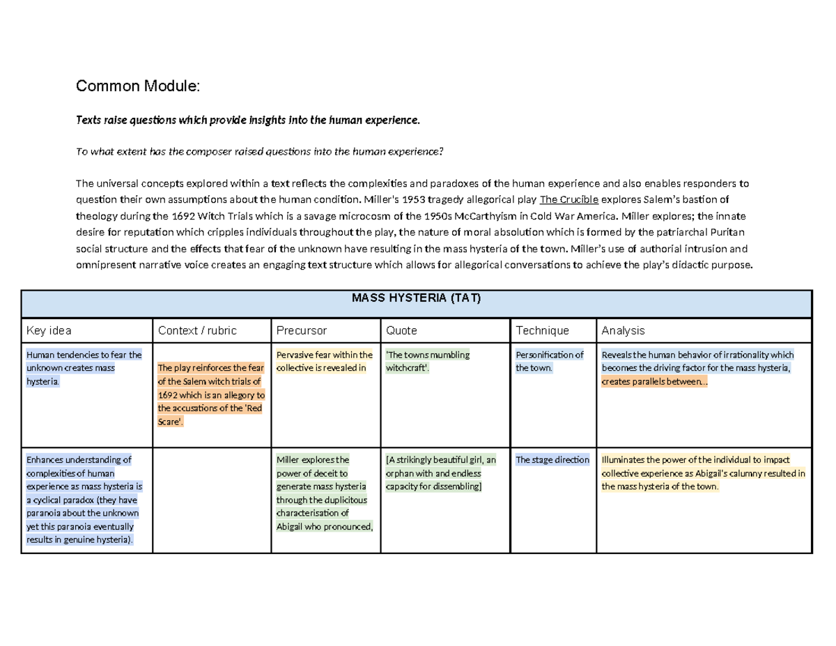 Common Module: Insights into Human Experience in The Crucible and The ...