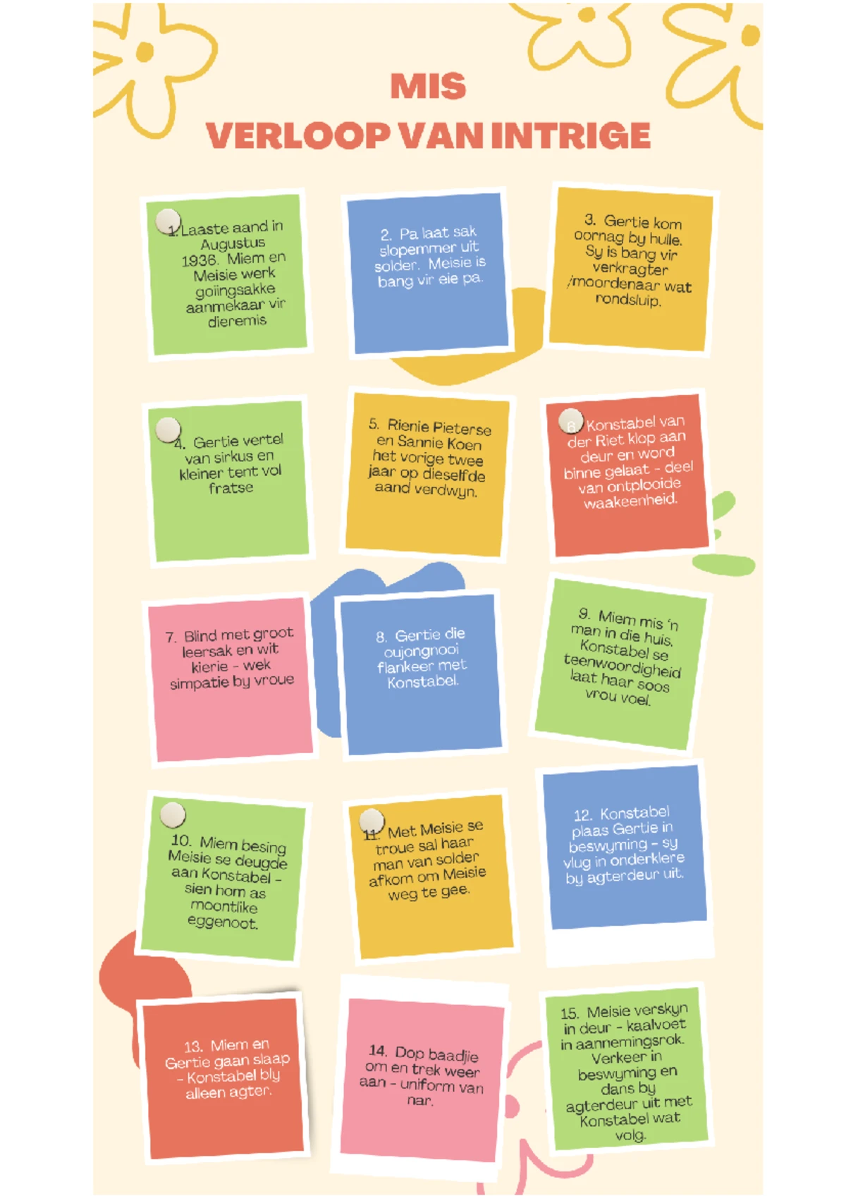 MIS Opsommings - Summaries for Mis - MIS OPSOMMINGS STRUKTUUR VAN DIE ...