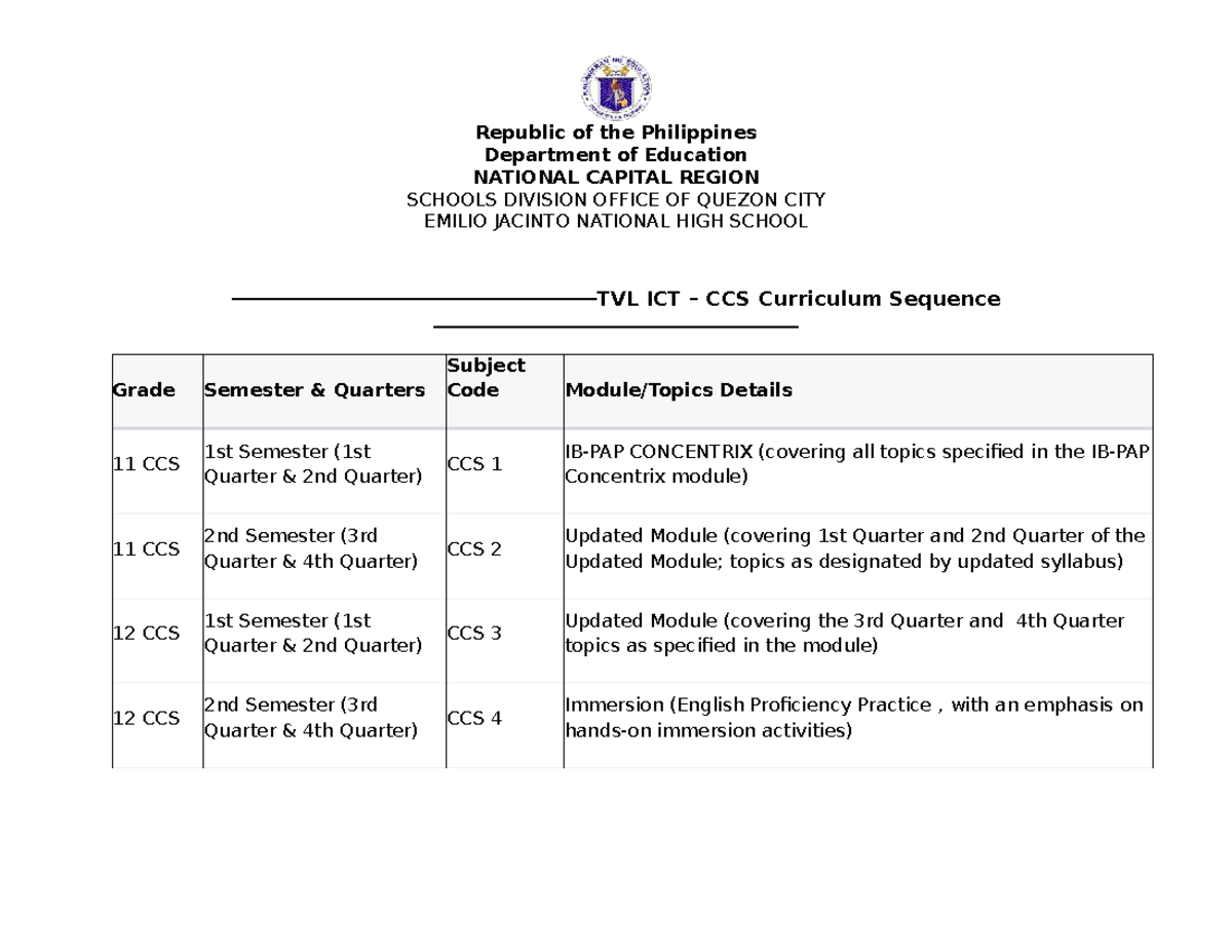 TVL - ICT Curriculum Sequence Overview for Grades 11 & 12 - Studocu