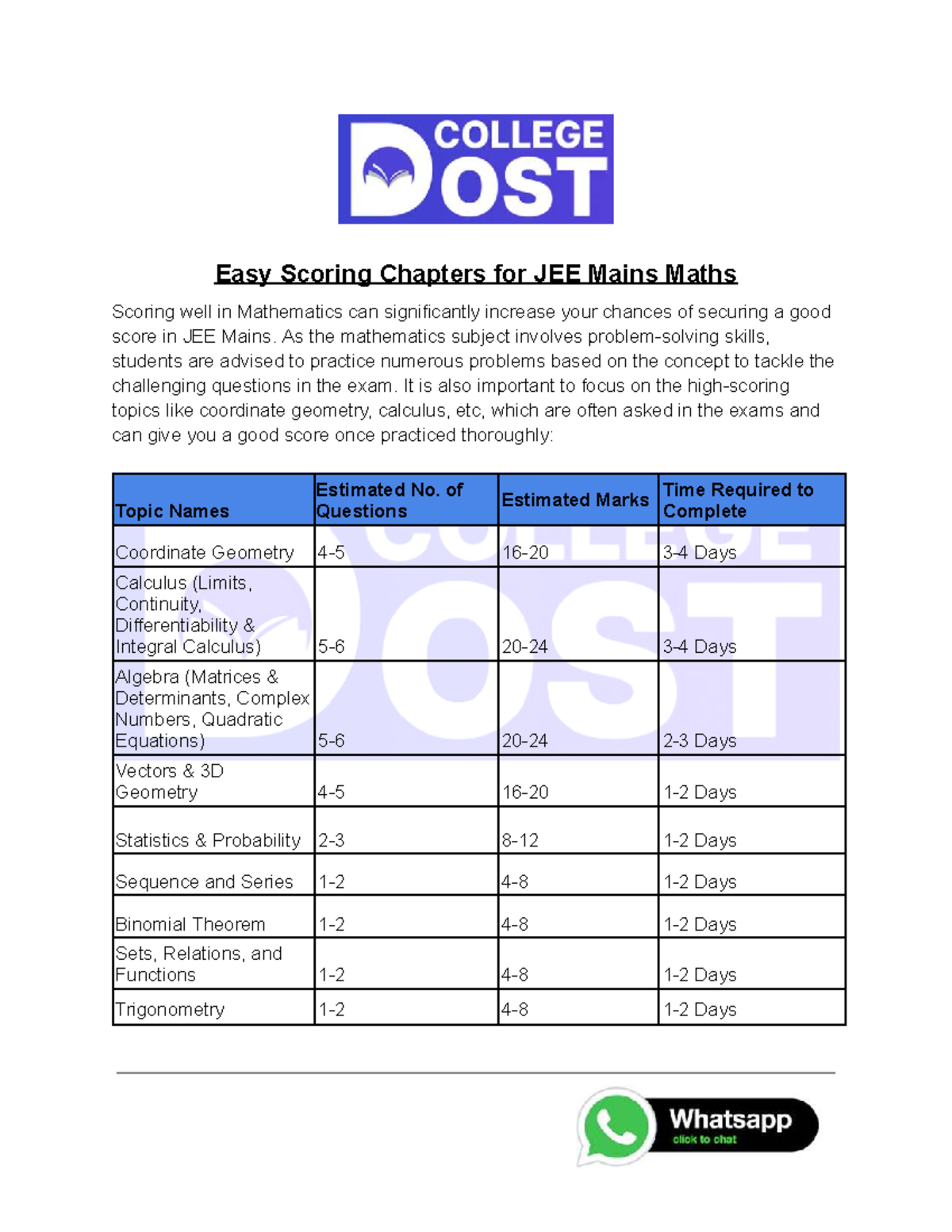 Easy Scoring Chapters for JEE Mains Maths Preparation - Studocu
