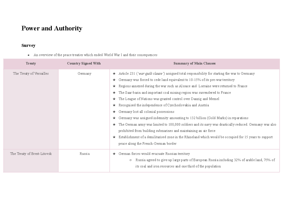 Power-and-authority - Study notes - Power and Authority Survey An ...