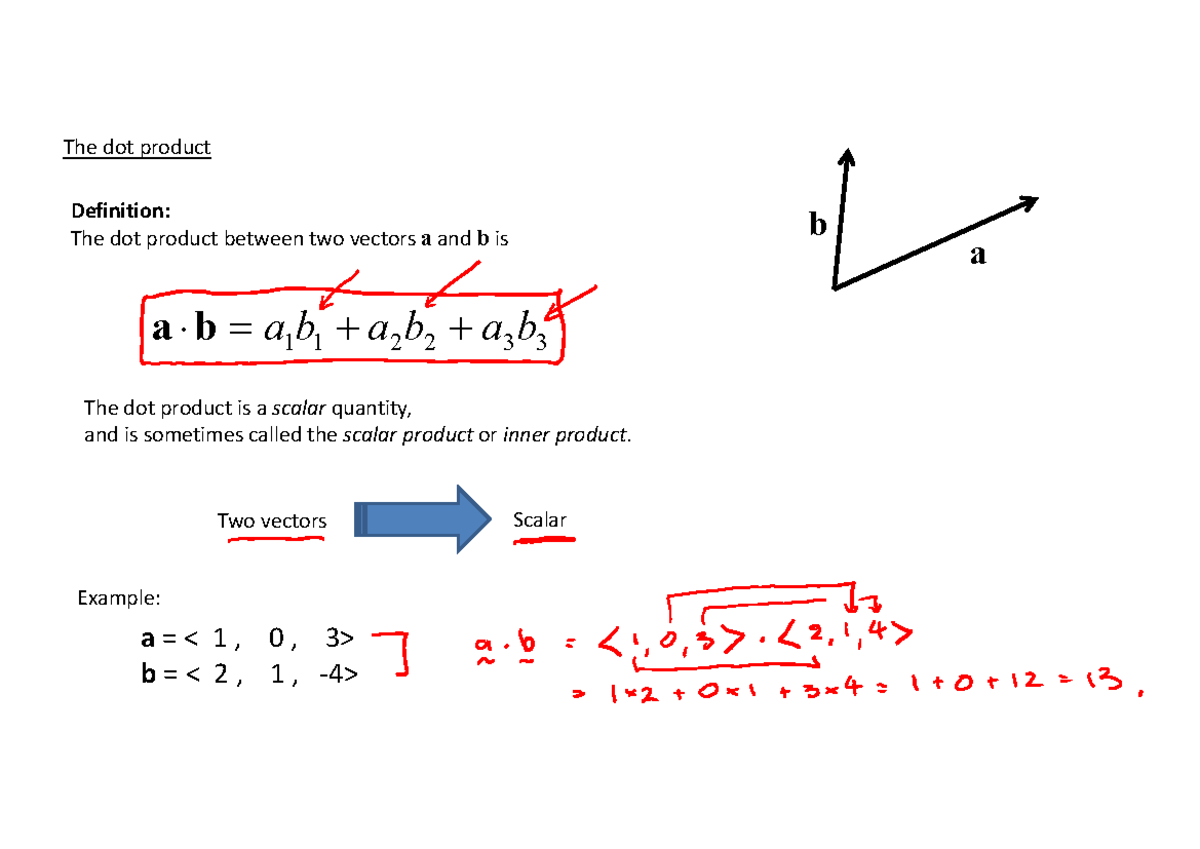 The Dot Product: Definition, Examples, and Applications - Studocu