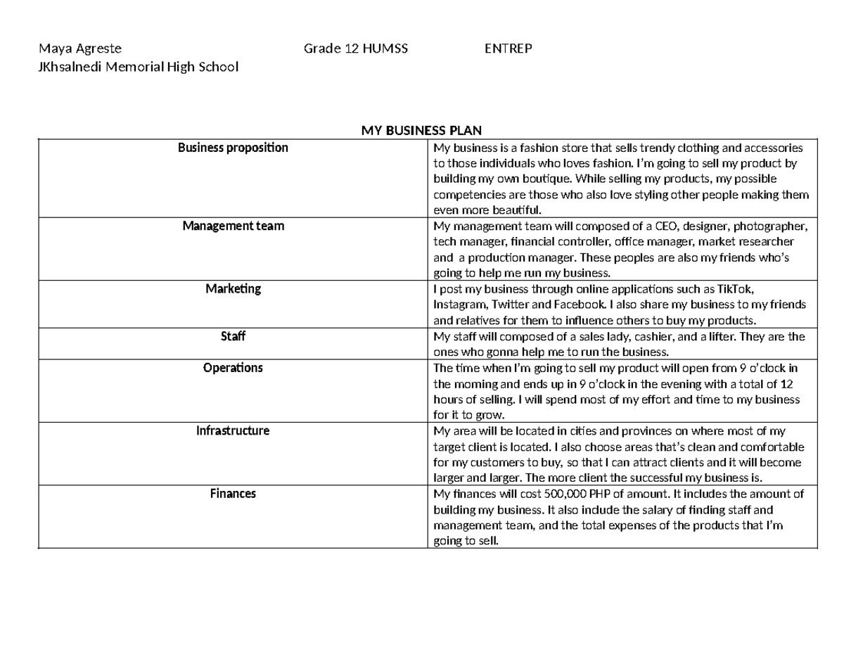 Grade 12 HUMSS ENTREP: Fashion Store Business Plan Overview - Studocu