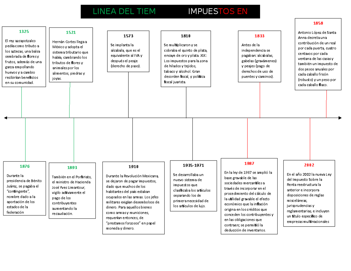 Historia Y Antecedentes De Los Impuestos