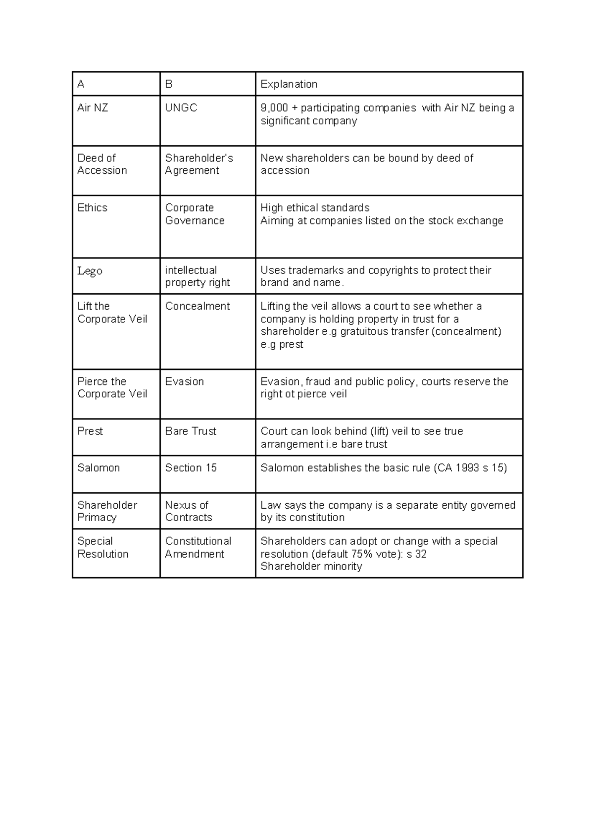 COML Worksheet 2 - 2024 - Full marks - A B Explanation Air NZ UNGC ...