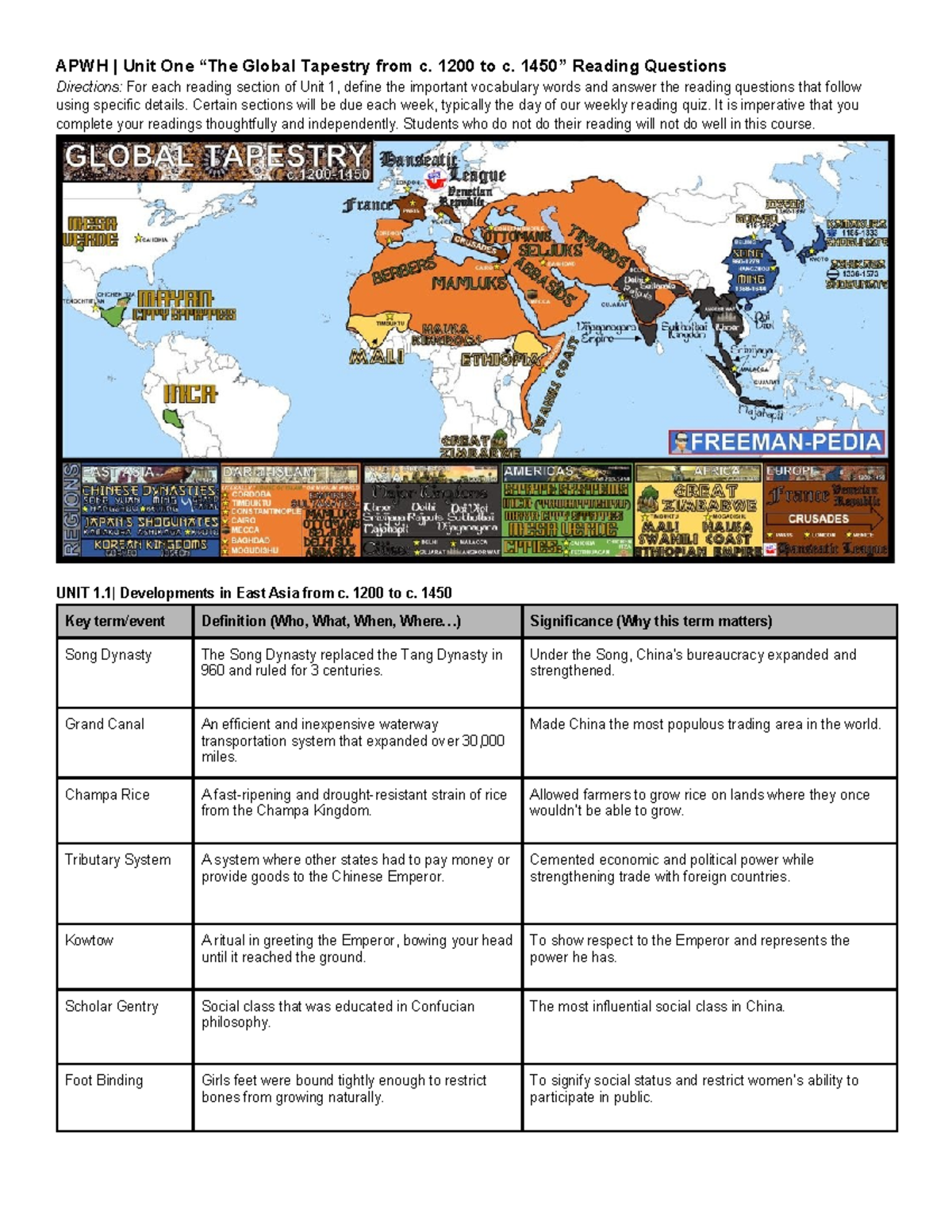 APWH | Unit 1 Review: Key Developments from c. 1200 to c. 1450 - Studocu