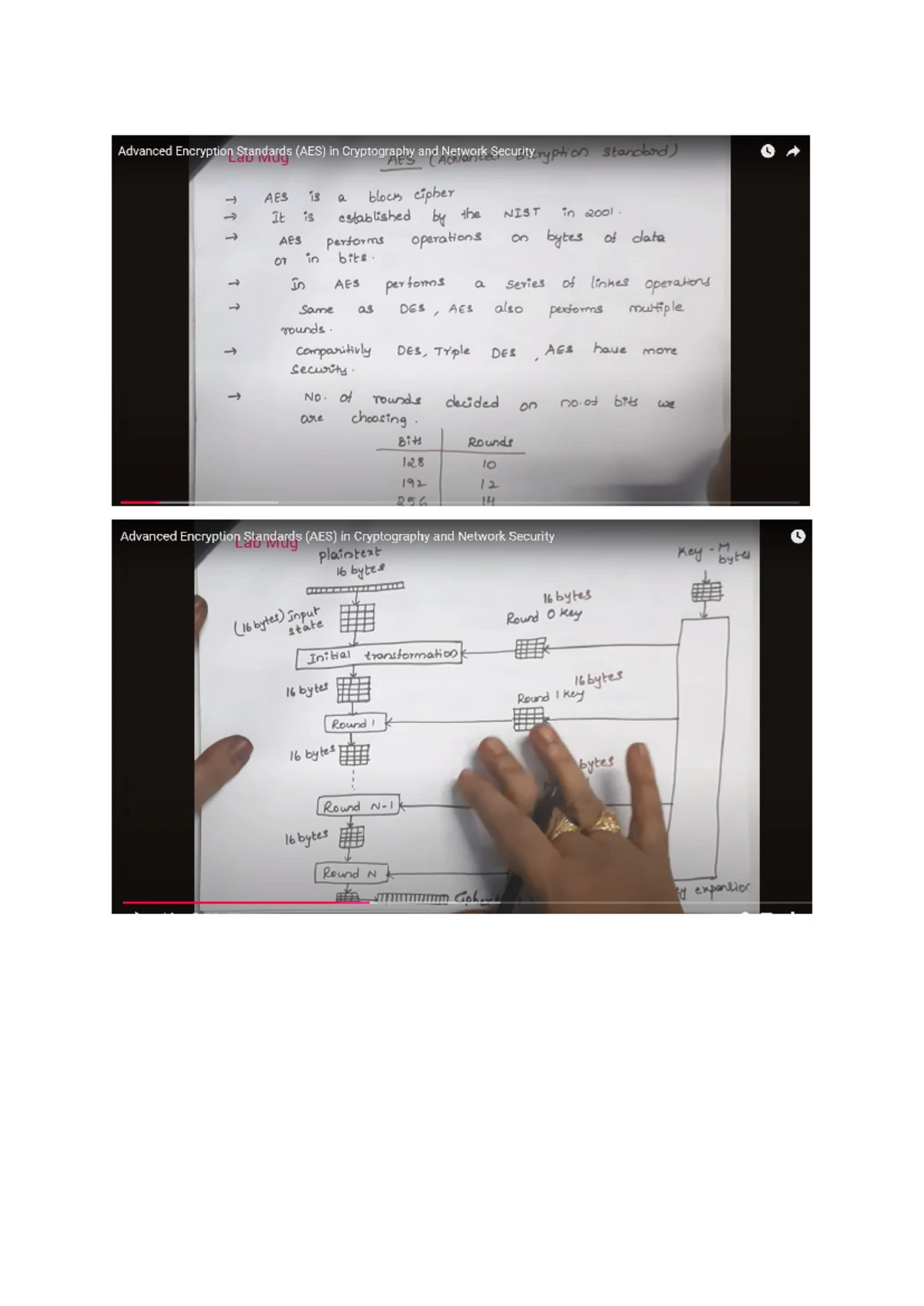 AES Algoritm - tets - AES : Advanced Encryption Standard As of now we ...