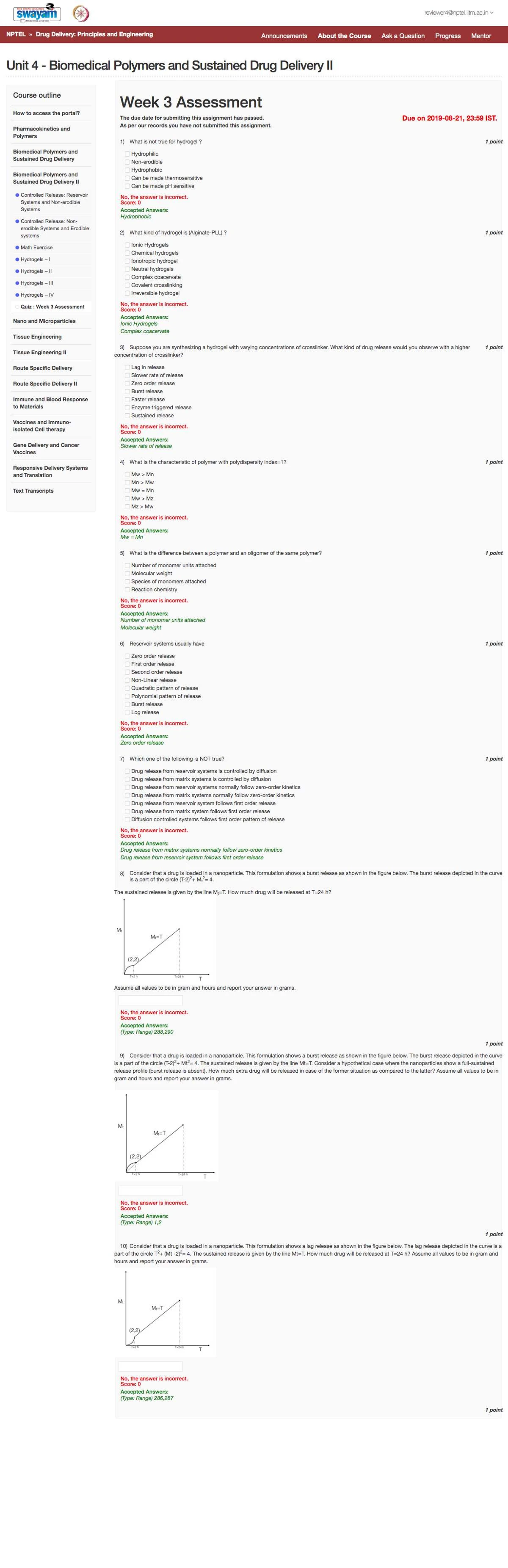 Week 02 Assignment 02 - NOTES OF NDDS - swayam iitm.ac NPTEL Drug ...