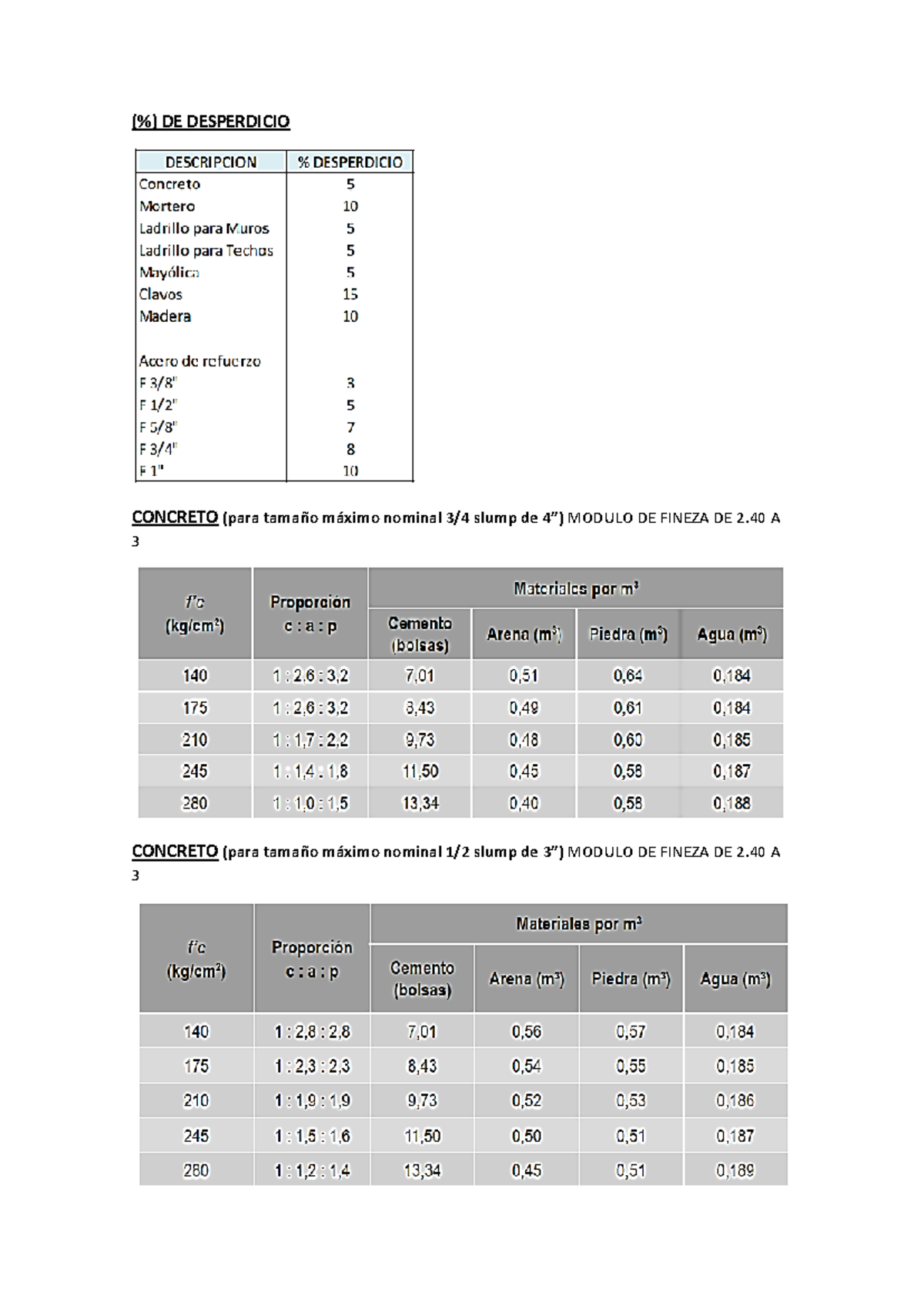 formulario-c-lculo-de-desperdicios-en-materiales-de-construcci-n