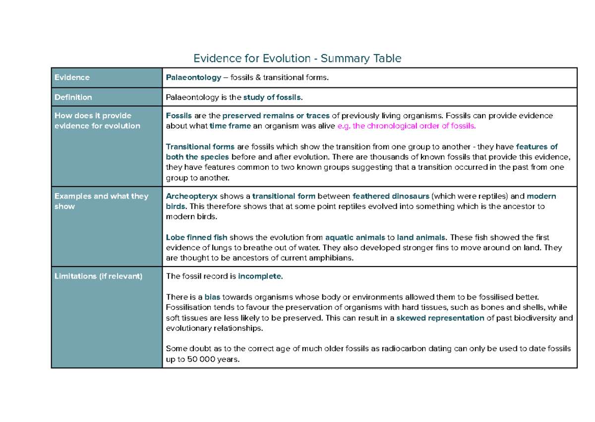 Palaeontology and Evolution: Summary Table of Evidence - Studocu